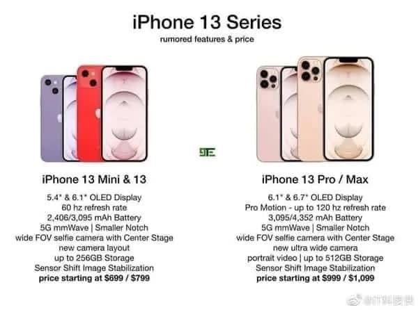 iphone 13 series